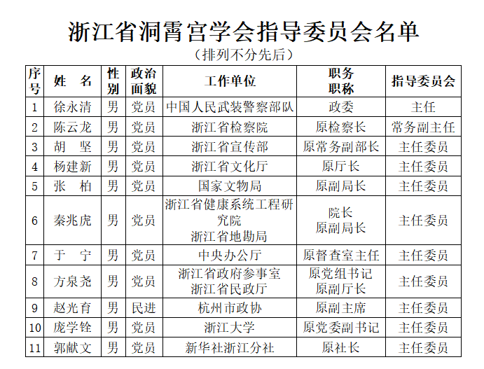 指导委员会名单.png