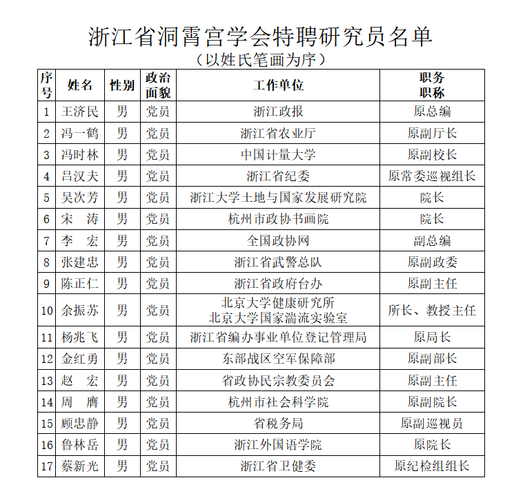 特聘研究员名单.png