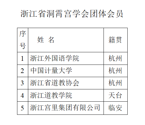 学会团体会员.png