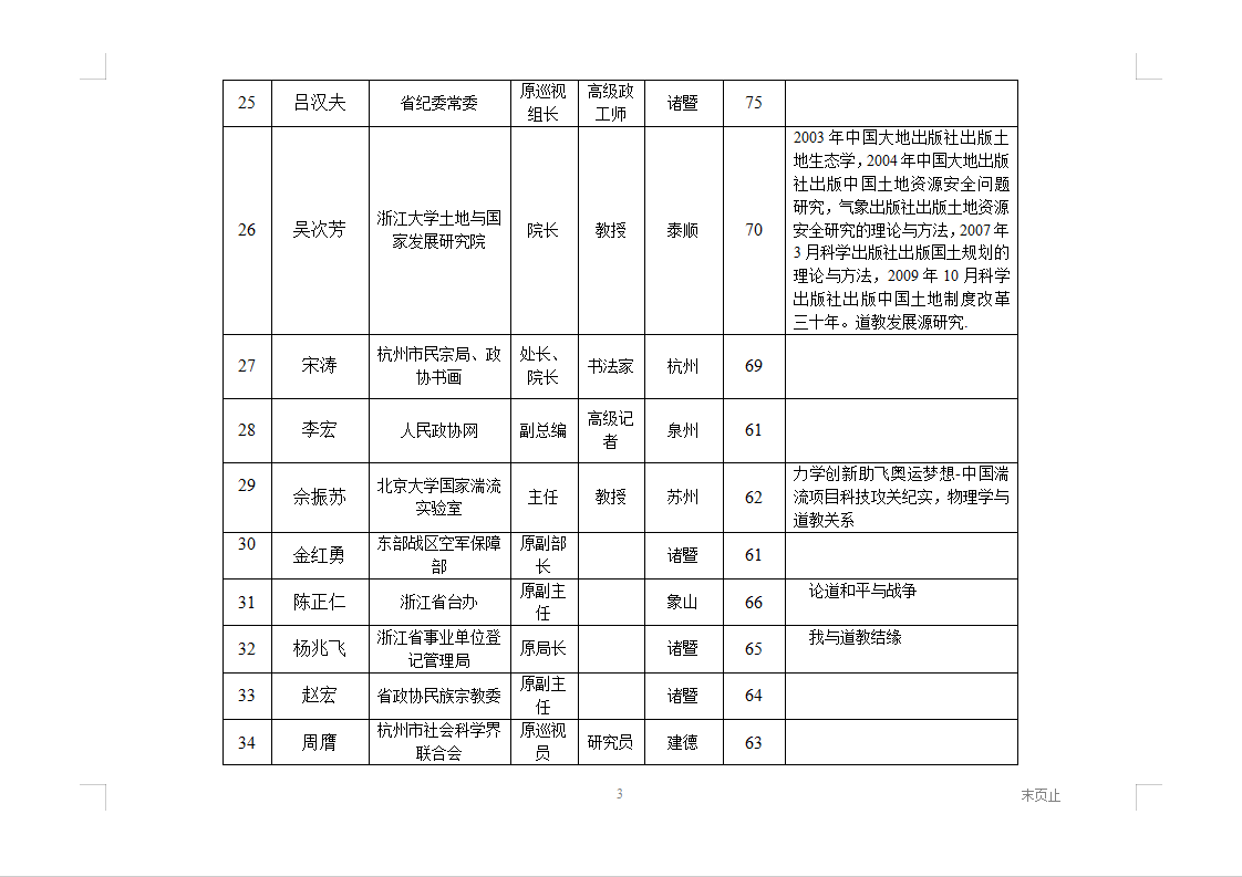 会员名册3.png